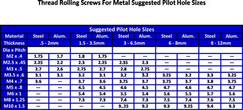 pilot hole size for 12 sheet metal screw|pilot hole for 8 32.